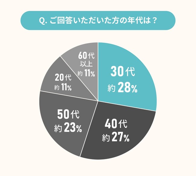 経験者に聞いた！玄関のリフォーム・リノベーションに関する満足度調査