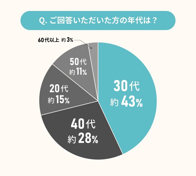 共働き夫婦に聞いた！家事楽の工夫・家事分担の事情