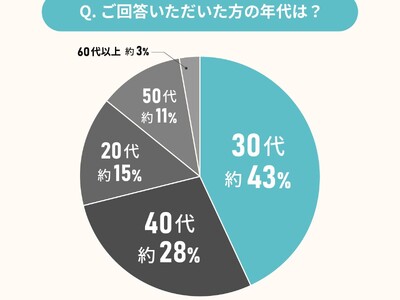 共働き夫婦に聞いた！家事楽の工夫・家事分担の事情