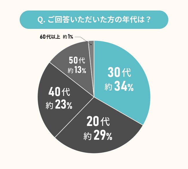 当事者に聞いた！LGBTQの物件探し問題
