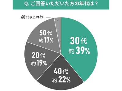 【東京都エリア別住み心地満足度】男女102人に聞いた!杉並区の住みやすさに関する実態調査