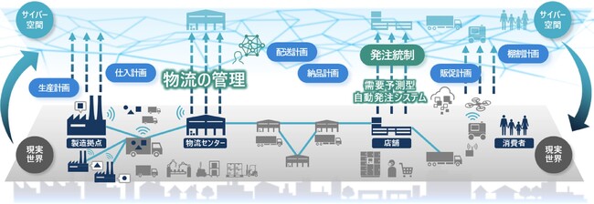 日立、サミット全店に需要予測型自動発注システムを導入　サプライチェーン全体最適化に向けたシステムの検討へ