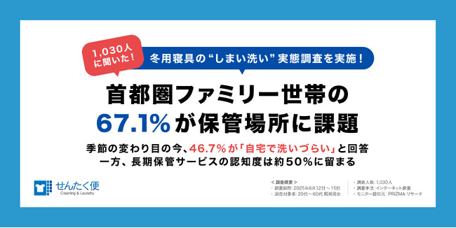 ヨシハラシステムズ、冬用寝具の“しまい洗い”実態調査を実施！首都圏を中心としたファミリー世帯の67.1％が保管場所に課題