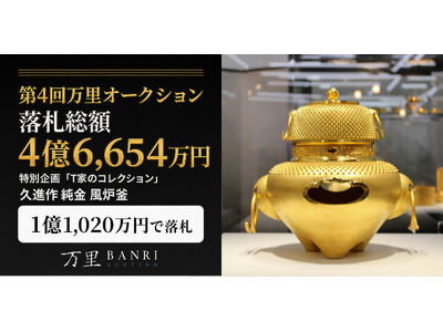実業家T氏夫妻が愛蔵した「金銀財宝」に注目集まる。第4回万里オークション 落札総額【4億6,654万円】特別企画「T家のコレクション」より「久進作 純金 風炉釜」が【1億1,020万円】で落札