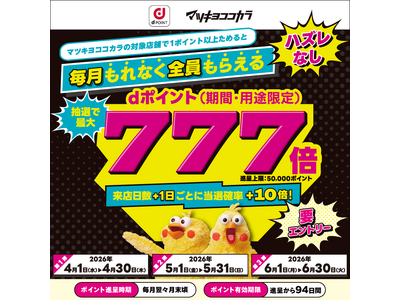 マツモトキヨシ・ココカラファインにおいて「はずれなし！毎月最大777倍あたるキャンペーン」を開催