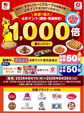 すかいらーくグループにおいて「ハズレ無し！ｄポイント最大1000倍キャンペーン」を開催