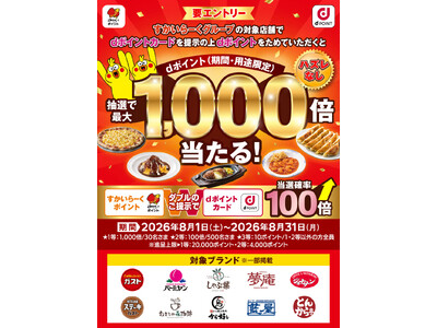 すかいらーくグループにおいて「ハズレ無し！ｄポイント最大1,000倍キャンペーン」を開催