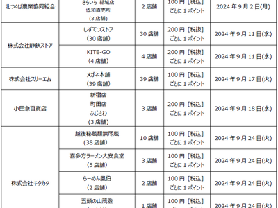 「dポイント」「d払い」加盟店が拡大