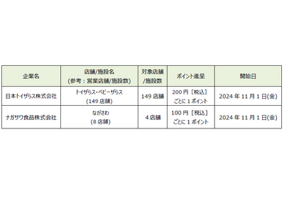 「dポイント」「d払い」加盟店が拡大