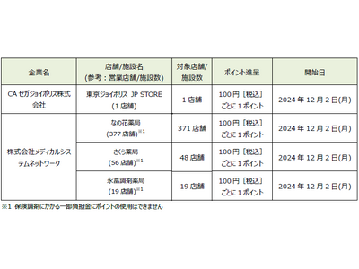 「dポイント」「d払い」加盟店が拡大