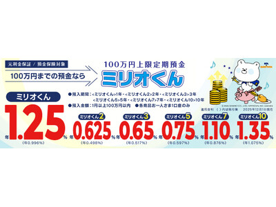 �y0.6����1.25�����zSBJ��s �{�����1�N���̒���a���̋�����啝�����グ