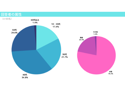 約半数が「片思いの相手との相性が知りたい」占いサイトで占いたい内容第1位！その解決法は？