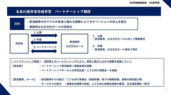 プレスリリース「未来の演奏家育成！子どもたちに、音楽を通じた特別な体験をお届け」のイメージ画像