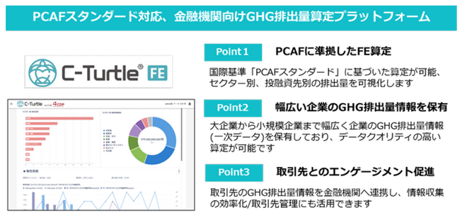 武蔵野銀行へ温室効果ガス排出量可視化プラットフォーム「C-Turtle(R) FE」を導入