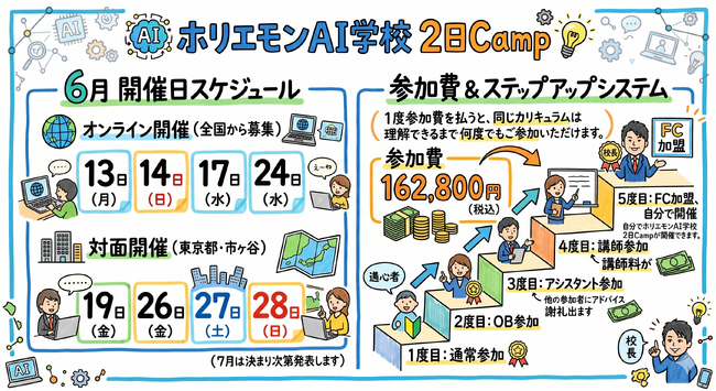 2日18時間で取り戻せる「AIエージェントに乗り遅れた方」専用、ホリエモンAI学校 2日Camp、６月スタート
