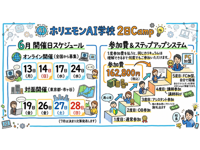 2日18時間で取り戻せる「AIエージェントに乗り遅れた方」専用、ホリエモンAI学校 2日Camp、６月スタート