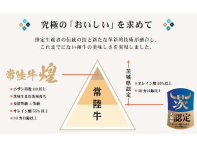 茨城県が誇る「常陸牛 煌（きらめき）」と「常陸牛（茨城県認定）」の特別メニューを提供　7月から都内及び茨城県内の30店舗で常陸牛メニューフェア開催