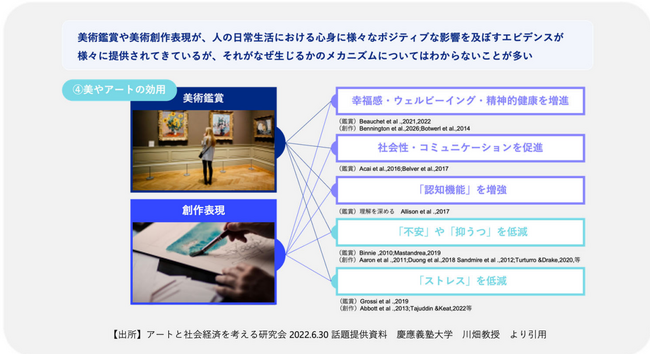 【第８回横浜トリエンナーレ】横浜トリエンナーレ組織委員会と横浜市立大学Minds1020Labが実証実験「アートが心にもたらす効果」を検証のメイン画像