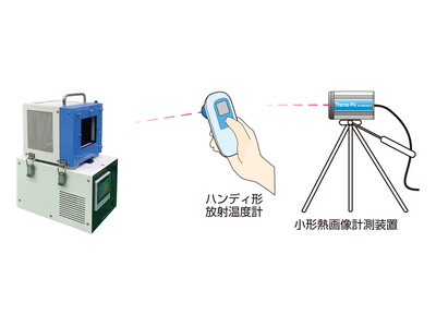 放射率0.995以上の黒体炉を8月30日（金）に発売。背景放射による影響を限りなく小さくすることが可能。