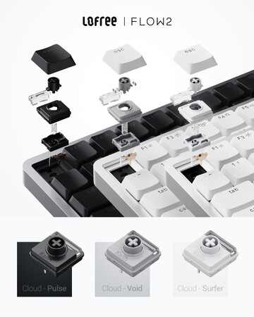 OzЁALofreeŐV[vt@CL[{[hwFlow 2xV[Yŗ\̔Jn