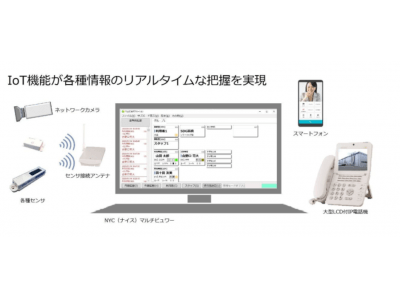 株式会社ナカヨ様『IPテレフォニーシステム　NYC-Si　エンハンスStep6』のリリースに際し、弊社製品をシステムに導入して頂きました。