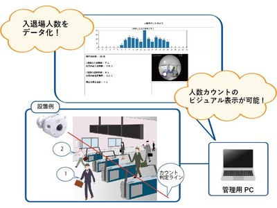 グラスフィア 人数カウントシステムソリューション 発売中！