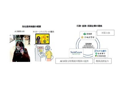 宮城県警察および地域金融機関と連携した特殊詐欺被害防止対策開始のお知らせ