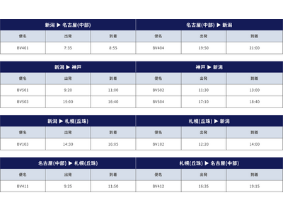 トキエア、2026年夏ダイヤ追加販売のお知らせ