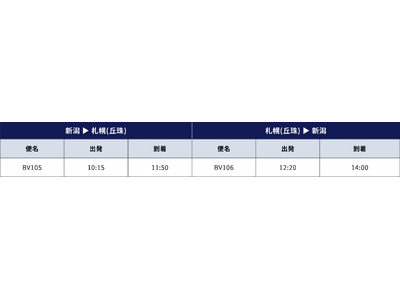 トキエア、2026年夏ダイヤ追加販売開始のお知らせ