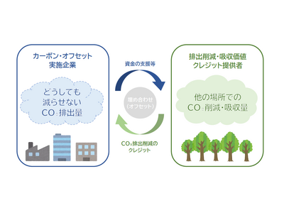 【山口産業株式会社】カーボンオフセット燃料　販売開始のお知らせ