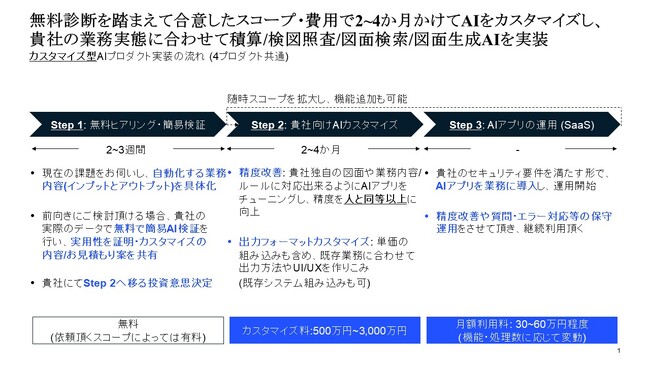 画像が削除されました