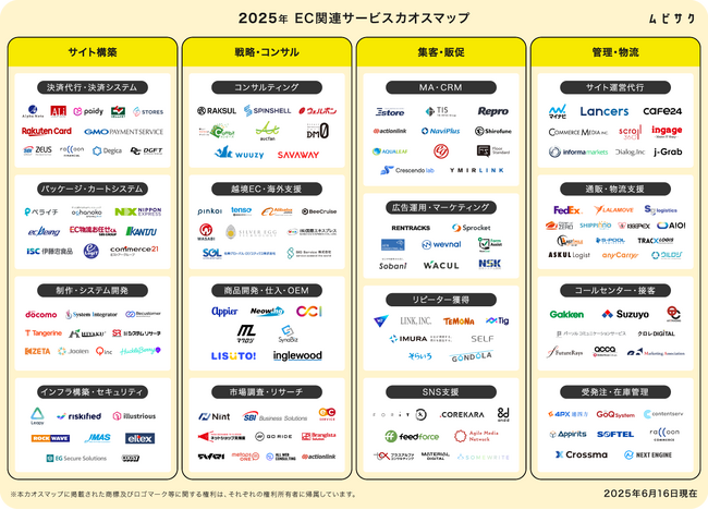 2025年版「EC関連サービスカオスマップ」をムビサクが公開！決済システムから物流支援まで掲載