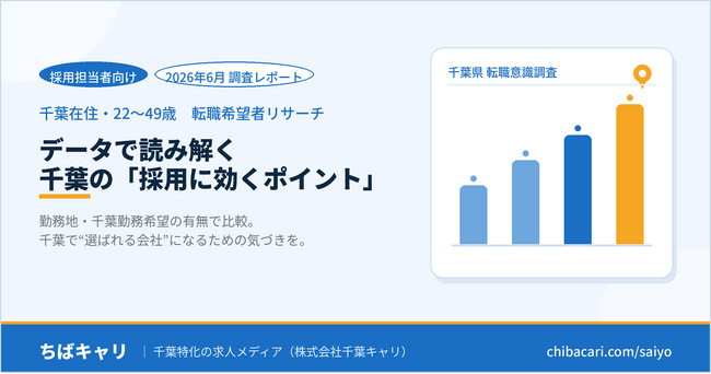 『通勤しやすさ』で転職を考える人、千葉で働きたい層では2倍以上　ー　千葉で転職を希望する人の実態調査結果