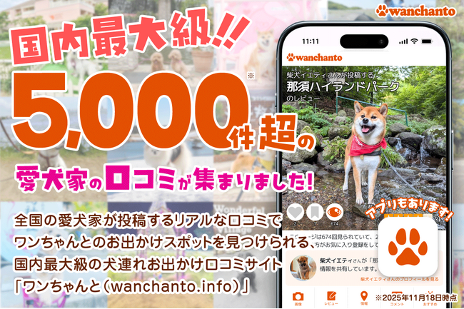 国内最大級！愛犬とのお出かけがもっと楽しくなる「wanchanto（ワンちゃんと）」が口コミ投稿数5,000件を突破！愛犬家登録も1,000人間近まで成長中です♪