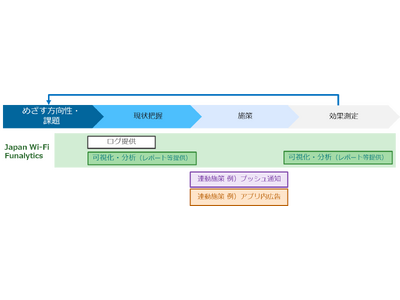 訪日外国人を中心としたフリーWi-Fiデータ可視化・分析サービス　「Japan Wi-Fi Funalytics」の提供開始について