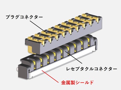 ヨコオとしてはじめて、ツーピース電源コネクターに伝送機能を追加した『10Gbps伝送対応ツーピースコネクター』を開発