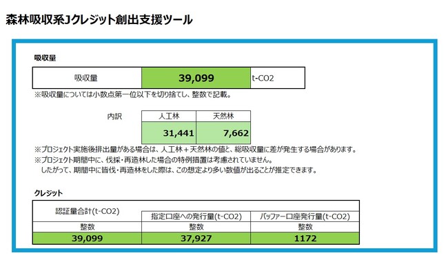 株式会社スマート・フォレスト、無償で使える森林吸収系Jクレジット創出支援ツール「CO2吸収量試算ファイル（北海道版）」を開発