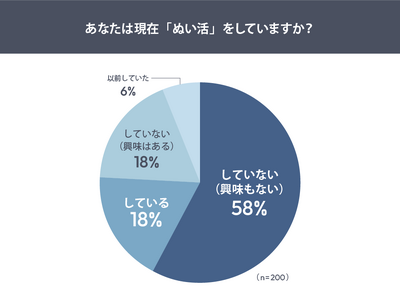 流行語大賞ノミネートで注目の“ぬい活”。 2026年は“定着”が進む年に？衣装・小物需要も30％超で、市...