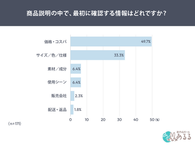 �l�b�g�ʔ̗��p�҂�9�������i�������m�F�B �u�K����������ǂށv��3���A���E���R1�ʂ́u��������v