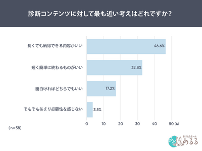 �f�f�R���e���c�A���̂܂܏I���l��1�������B�l�𓮂����g�[���ł���f�f�h�̏����Ƃ�