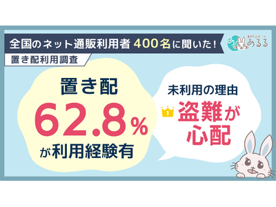 �u���z���p�o����6�����B�����p�̗��R1�ʂ́u����ւ̕s���v�A���S���ė��p���邽�߂ɍł����߂���̂́u����E�������̕⏞�v