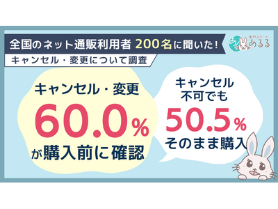 ������̃L�����Z���E�ύX�A�w���O�Ɂu�m�F����v��6���B�L�����Z���s�ł�50.5���͂��̂܂܍w��
