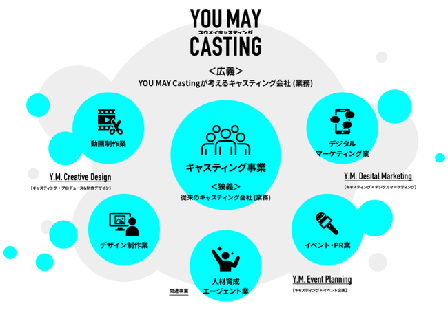 タレントキャスティングサービス「YOU MAY Casting」が提供するソリューション「周年記念事業サポート」を活用し、タレントを起用した100周年記念式典を開催