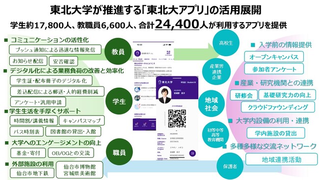 内田洋行が、東北大学のDX戦略を支えるデジタル基盤を構築