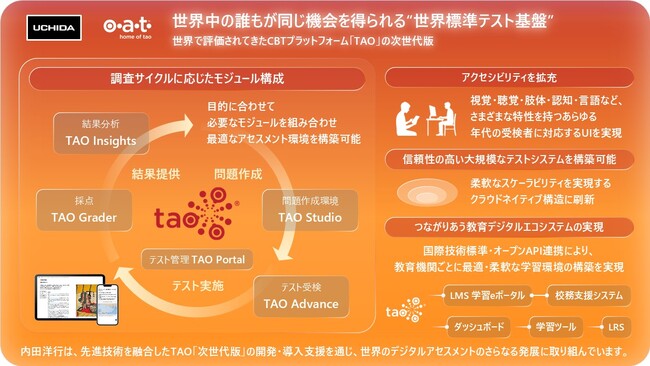 内田洋行、世界で活用が進むCBTプラットフォーム「TAO（タオ）」次世代版を全世界同時発表