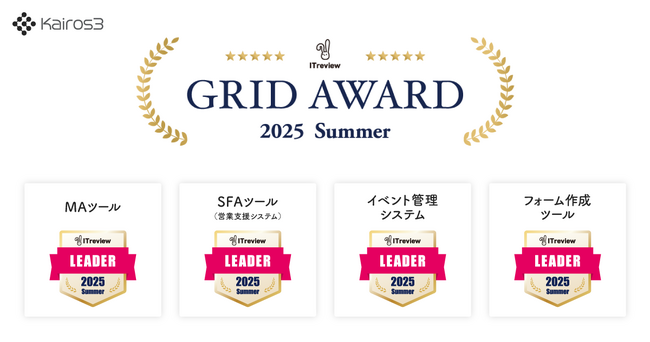 MA+SFA一体型ツール「Kairos3」、「ITreview Grid Award 2025 Summer」にて最高位「Leader」を４部門で受賞