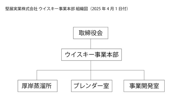 堅展実業株式会社／組織改正および取締役異動に関するお知らせ