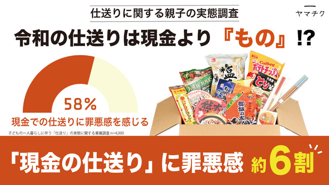 「現金の仕送り」に罪悪感を抱く子どもが約6割！？ヤマチク、「仕送り」に関する親子の実態調査を発表