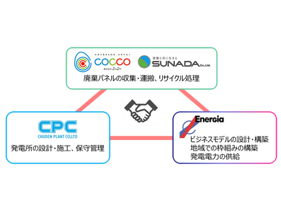 太陽光パネルのリユース・リサイクルに関する業務提携契約の締結について