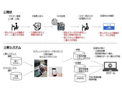 佐川グローバルロジスティクス、パーソルP＆T「MITERAS勤怠」で2022年6月より勤怠・工数管理のDX化を実現
